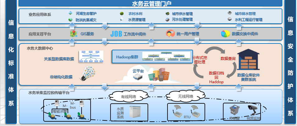 智慧水務構(gòu)架圖 - 副本.png