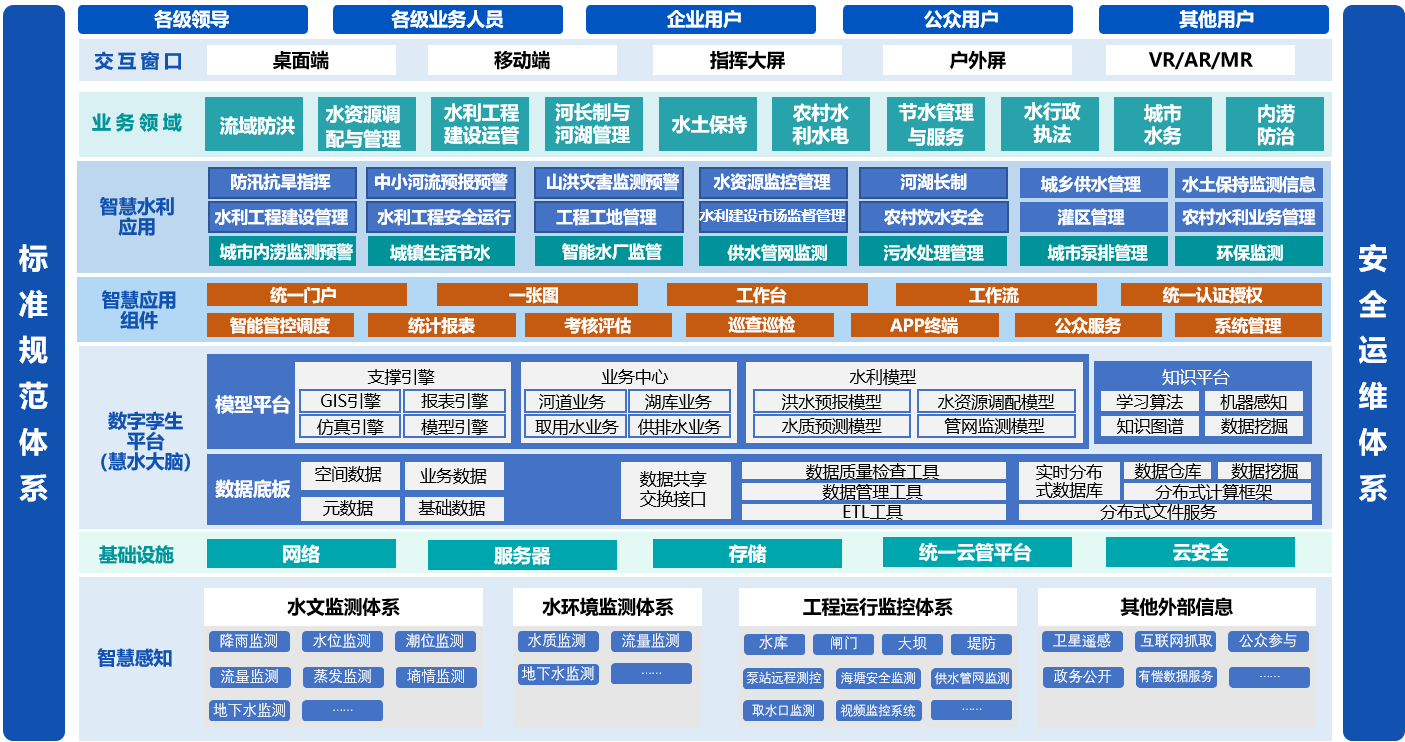 水務樣宣架構(gòu)圖6.8.png